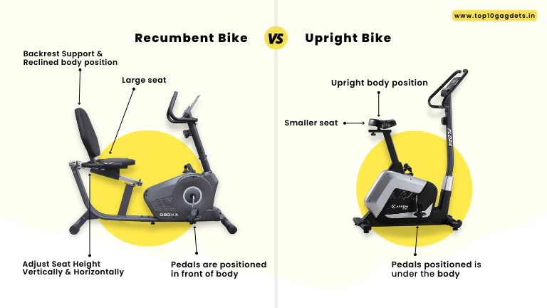 Difference Between Recumbnet Bike and Upright Bikes
