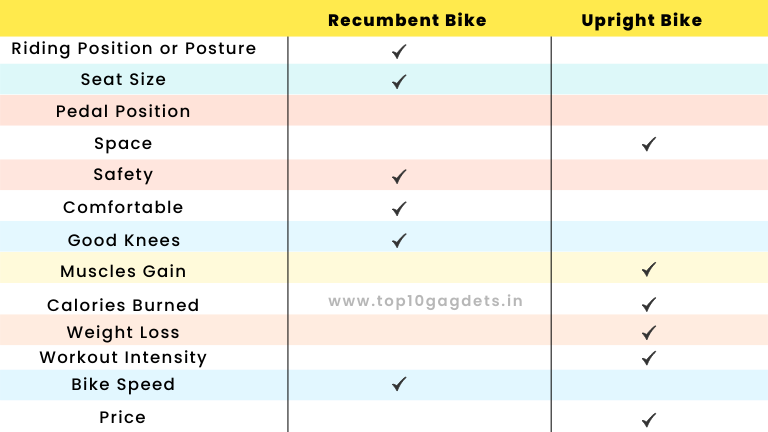 which exercise bike is best recumbent or upright